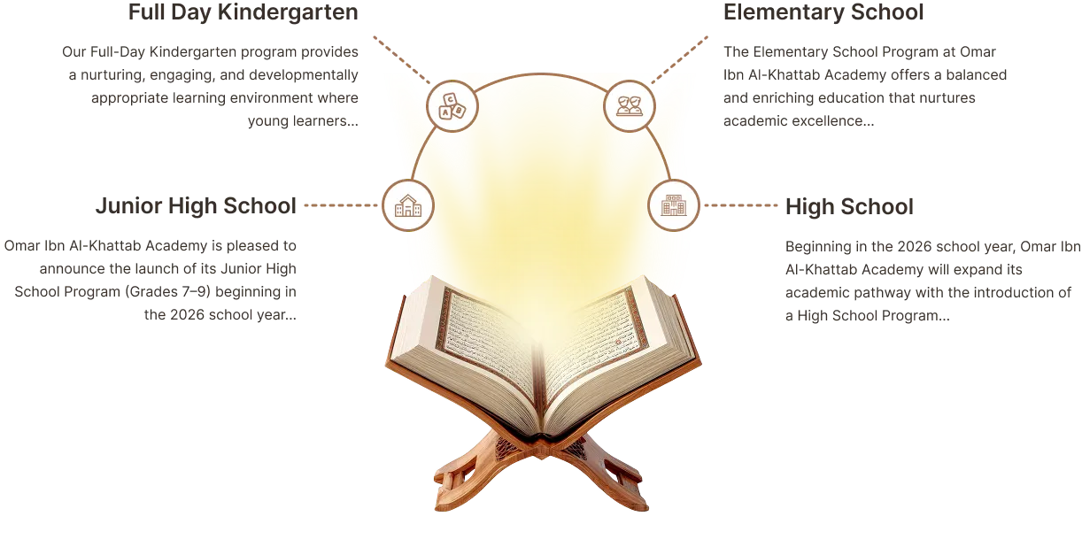 OIA programs