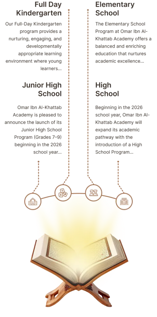 OIA programs
